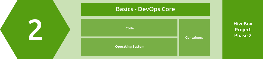 Module Overview