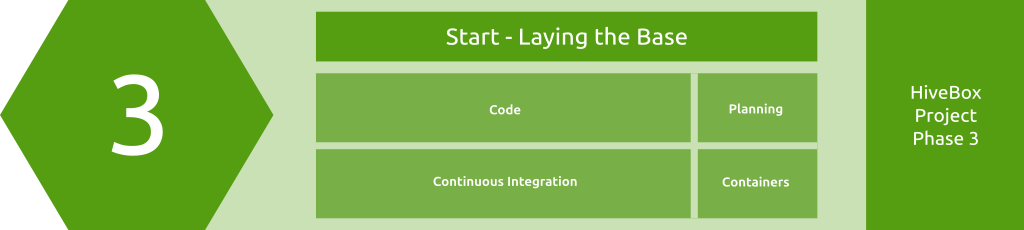 Module Overview