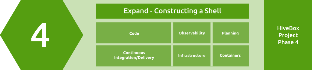 Module Overview