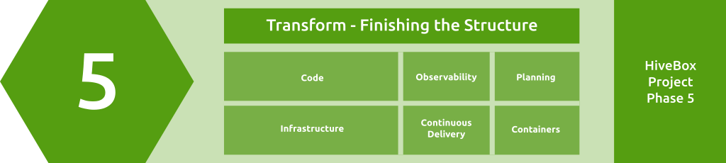 Module Overview