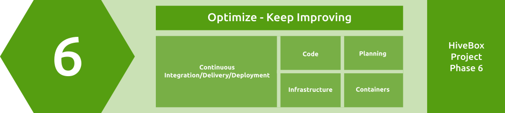 Module Overview