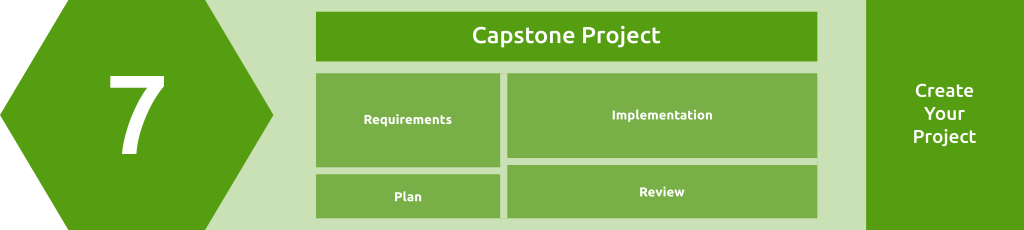 Module Overview