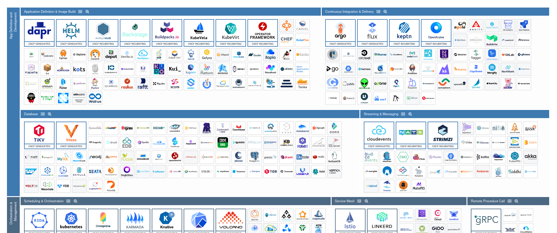 Cloud Native Landscape