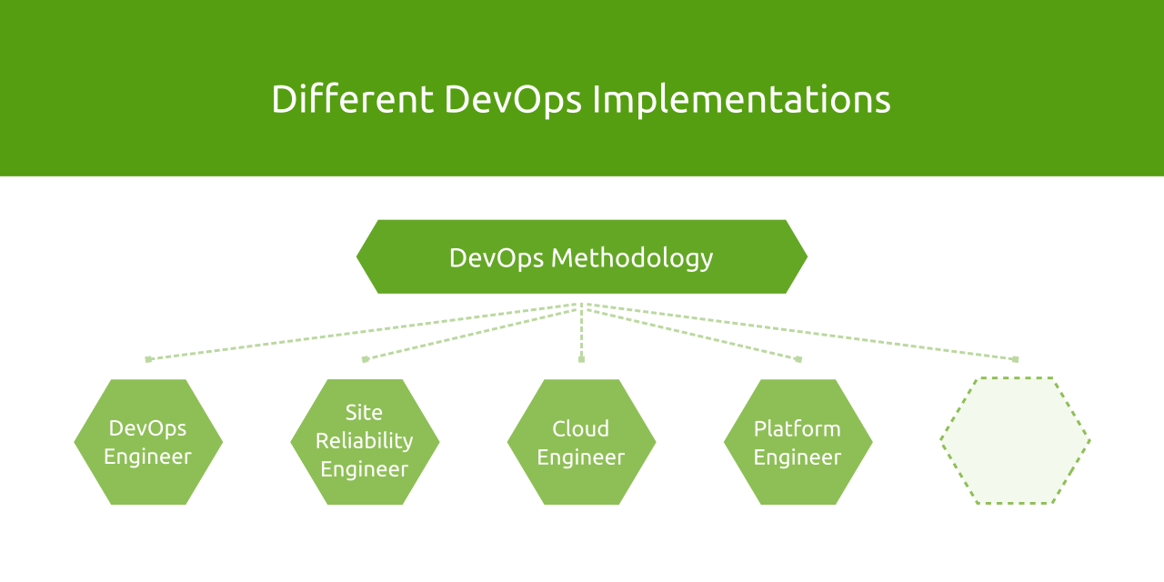 DevOps Implementations