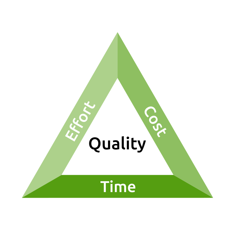 Golden Triangle: Time, Effort, and Cost