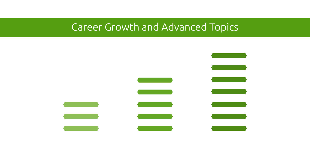 Career Growth and Advanced Topics