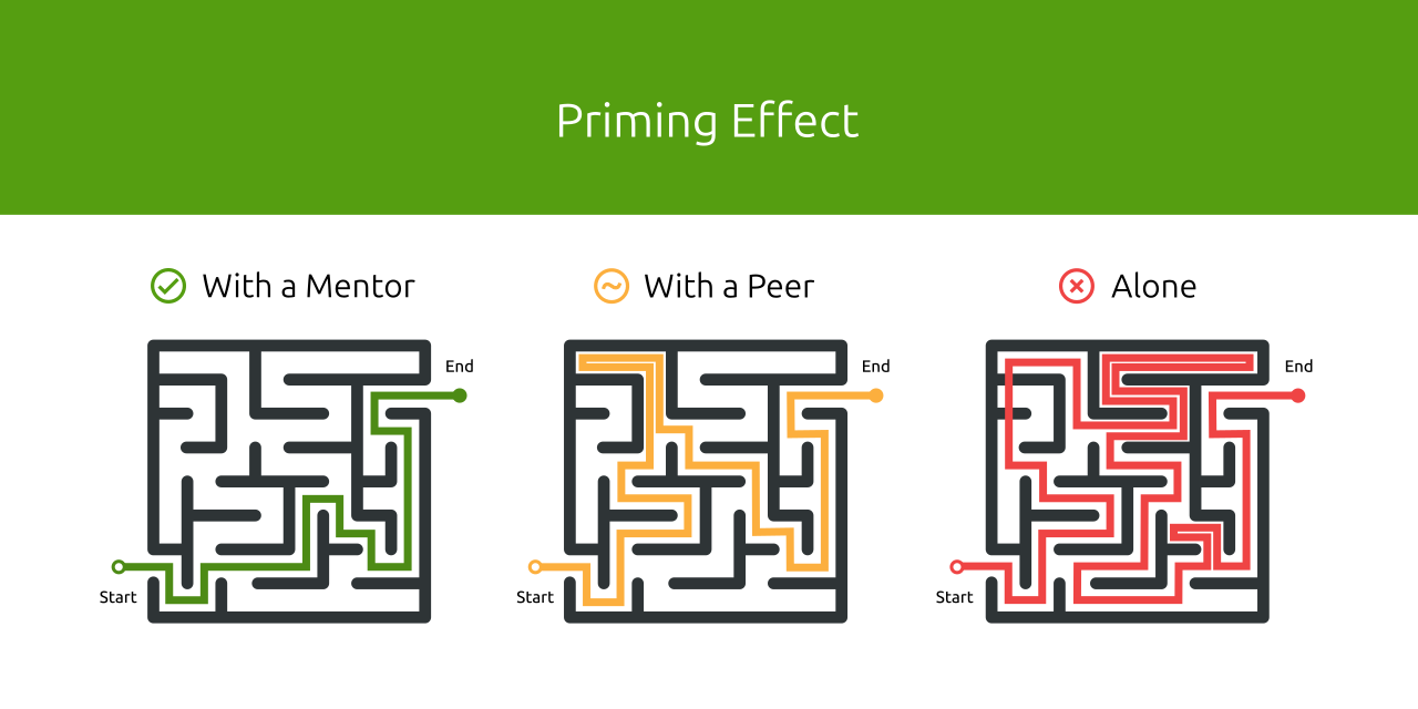 Priming Effect in Learning